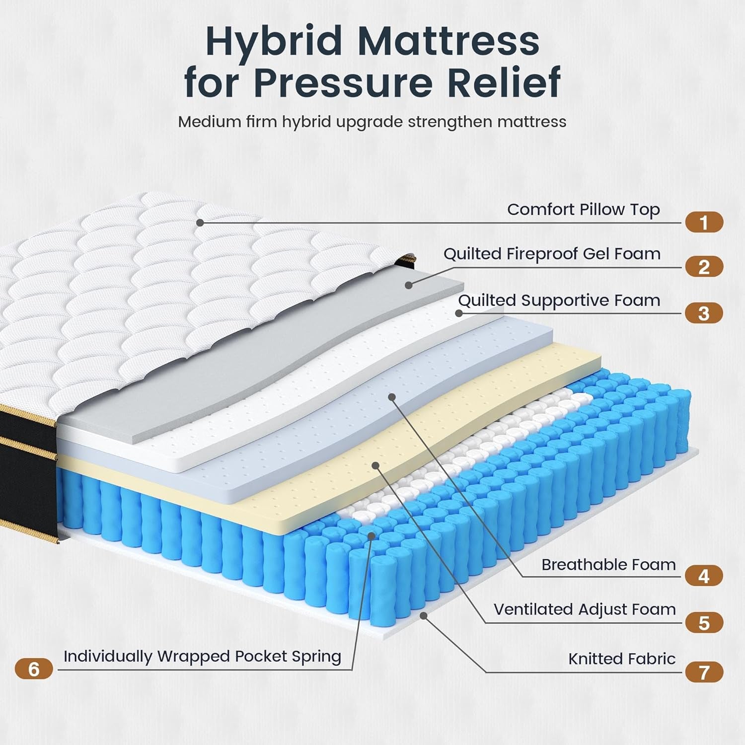 Queen Gel Memory Foam Hybrid Mattress FourteenInchEdgeSupport-2