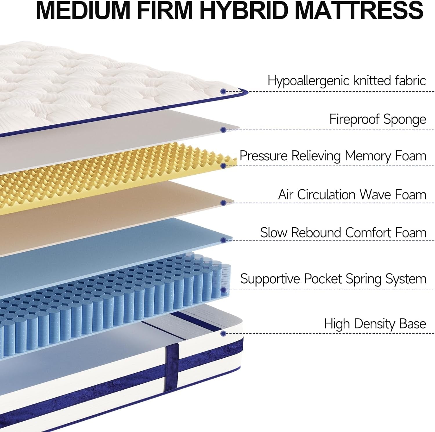 TwinXL 12Inch Hybrid BreathableMemoryFoam PocketSprings Mattress-2