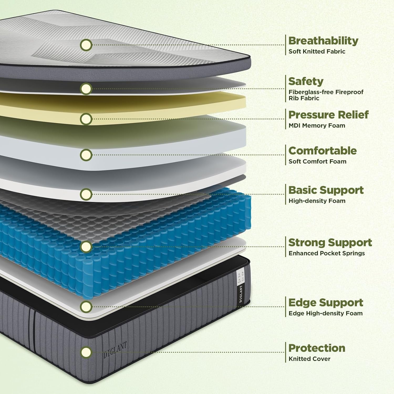 Queen Hybrid Memory Foam Mattress 14 Inch-2