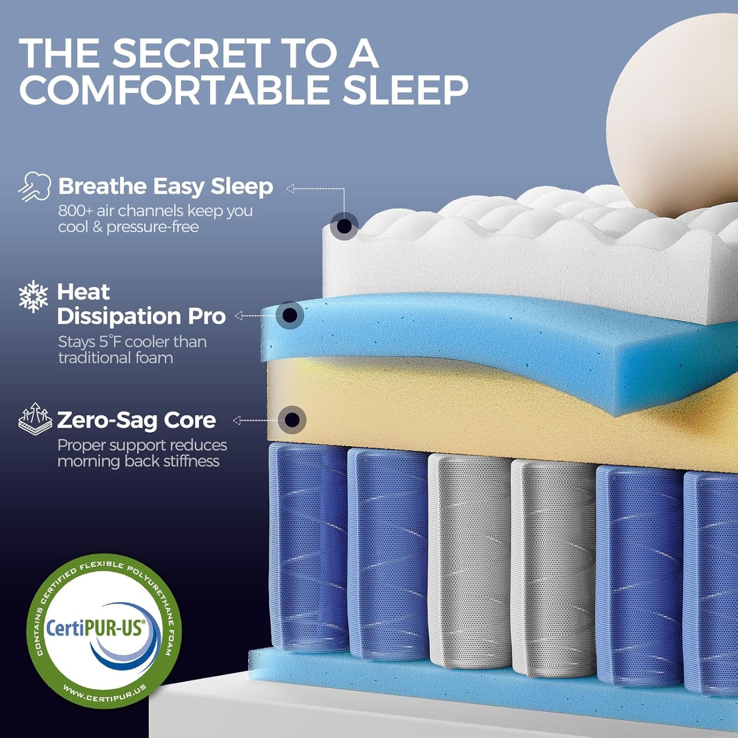 Queen Hybrid Mattress In Box PremiumMemoryFoam Comfort-4