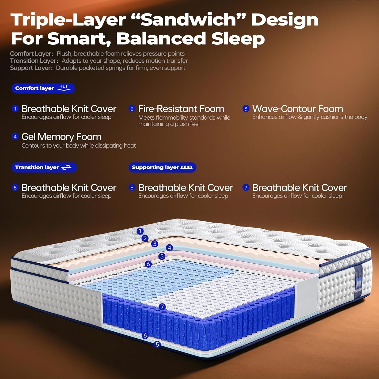Queen Hybrid Memory Foam Mattress TwelveInch InBox-1