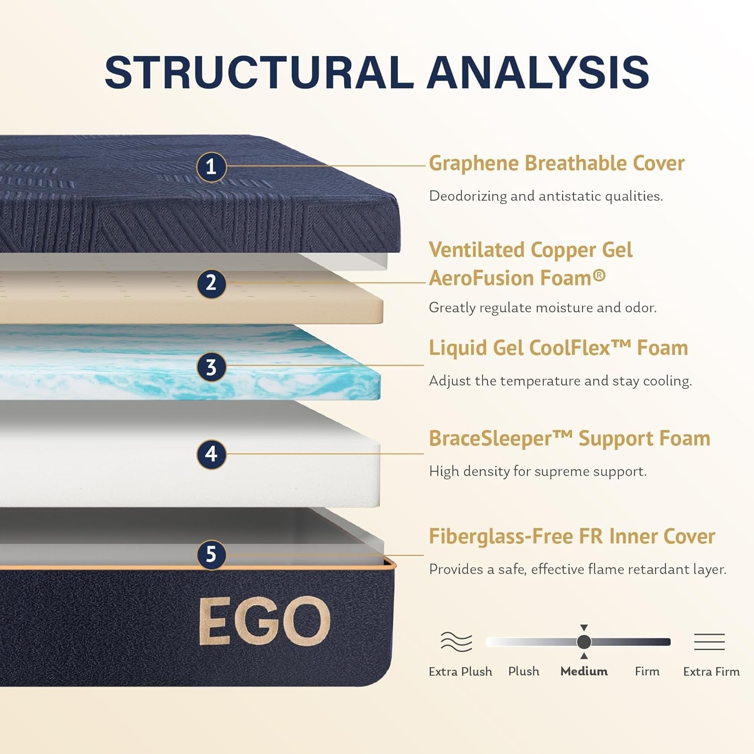 Queen Twelve Inches GelCoolingTechnologyPro Mattress-1