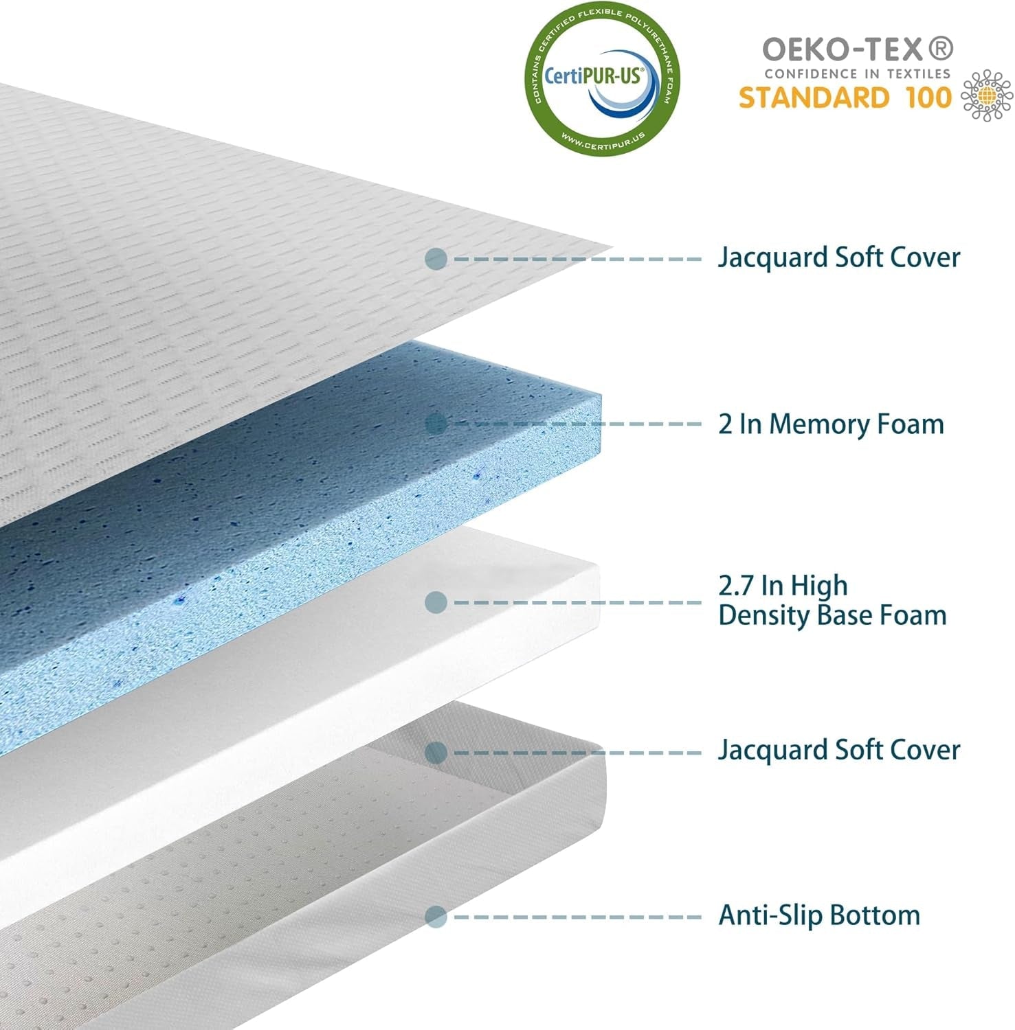 4.7 Inch Memory Foam Sofa Mattress CertipurCertified-2