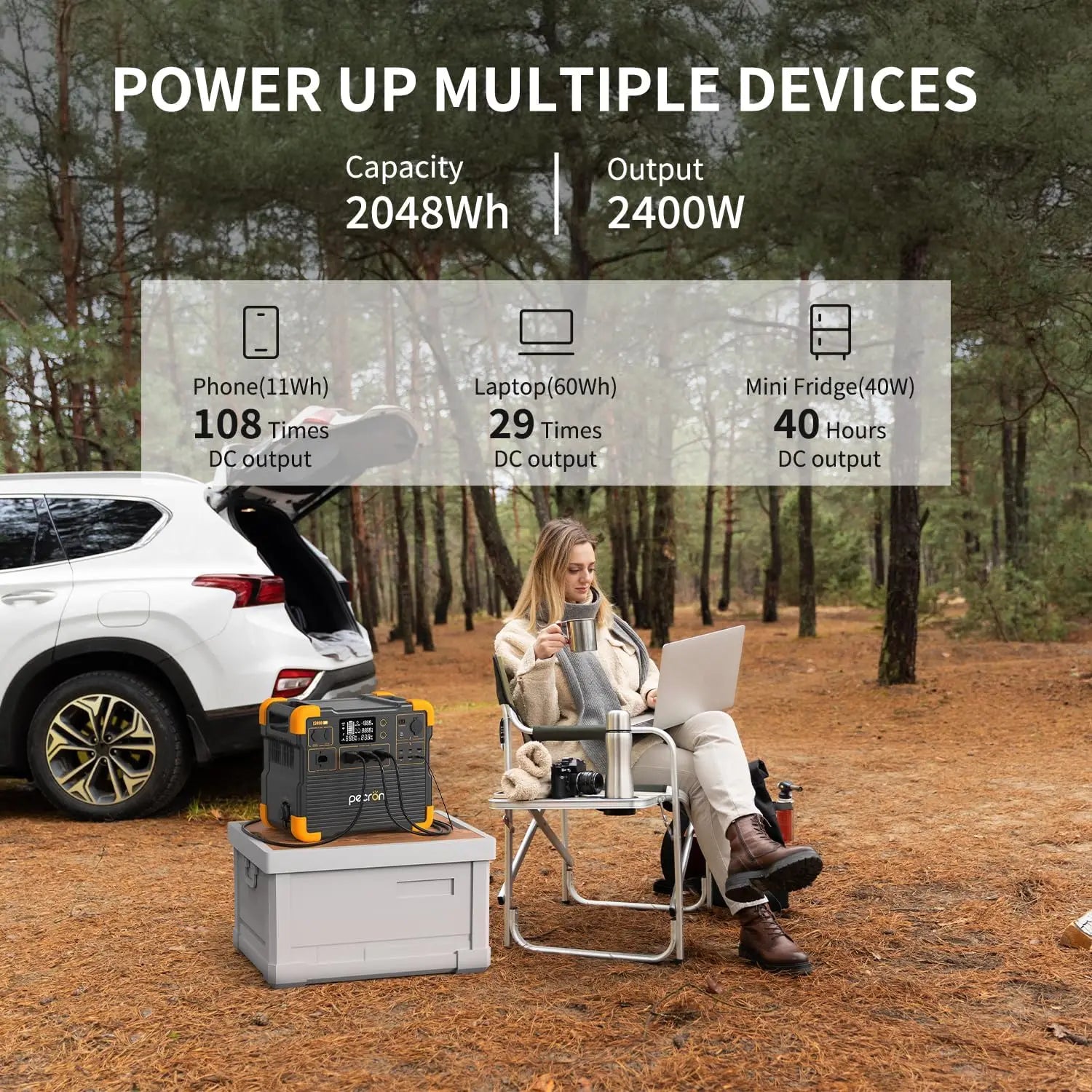 2400W Portable Power Station – Pecron E2400LFP, 2048Wh LiFePO4, Fast Solar Charging-3