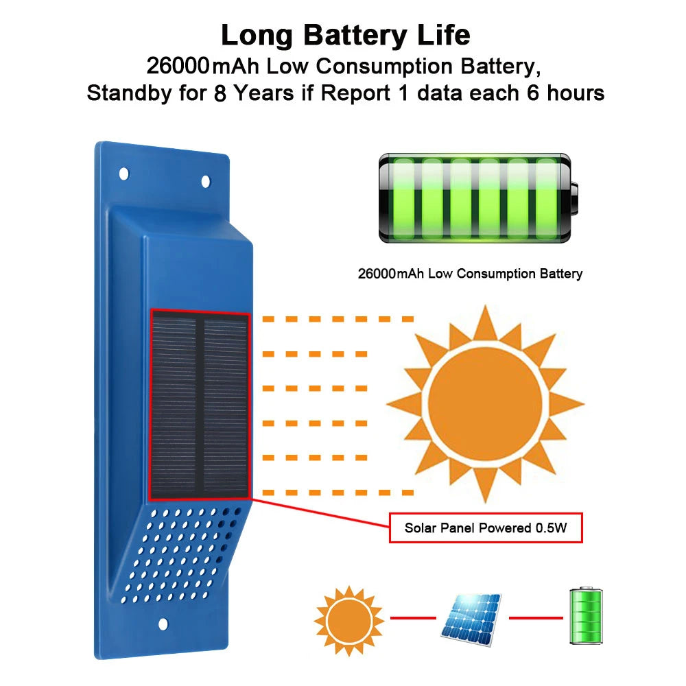 VJOY 4 Year Stand by Solar Panel TK411S Container GPS Tracking System Door Sensor with 4G SIM Container Gps Tracker-1