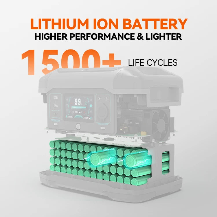 FlashFish P15 EU US in Stock High Capacity 110v 220v 230v 280000mAh 1500w 2000w Portable Station Solar Power Bank With Panels-3