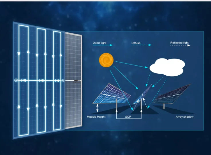 Solar Panel 400w 108 Cells 410w 415ww Solar Panel Half Cell Hotselling Monocristaline Solar Panel Half Cell-4
