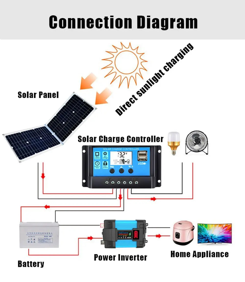 High Efficiency 36W 18V Mono Mount Roof Kit for Solar Panels High Power 18V Paneles Solares Risen-4