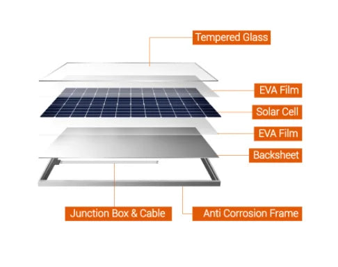 Solar Panel 400w 108 Cells 410w 415ww Solar Panel Half Cell Hotselling Monocristaline Solar Panel Half Cell-1