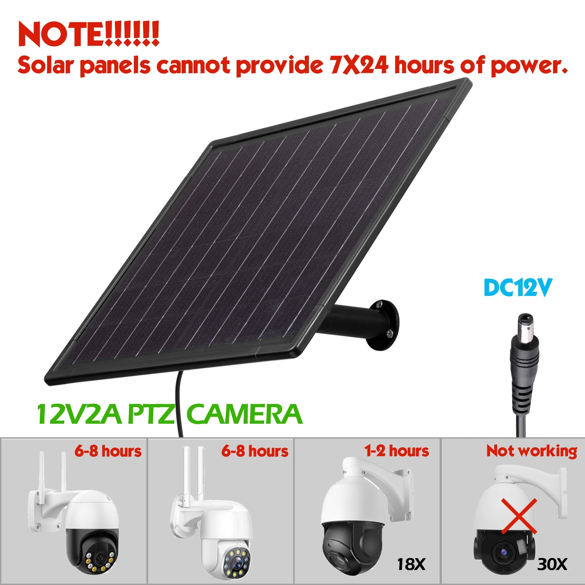16w Black Mini Solar Panel Powered 18650 Battery Outdoor Waterproof Charger USB 5V 12V1A 4G Router for IP Security Wifi Camera-5