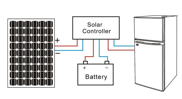 SUNWE Single Double Door 12V 24V Solar Panel Energy Powered Freezer Refrigerator Fridge Solar Refrigerator Fridge-2
