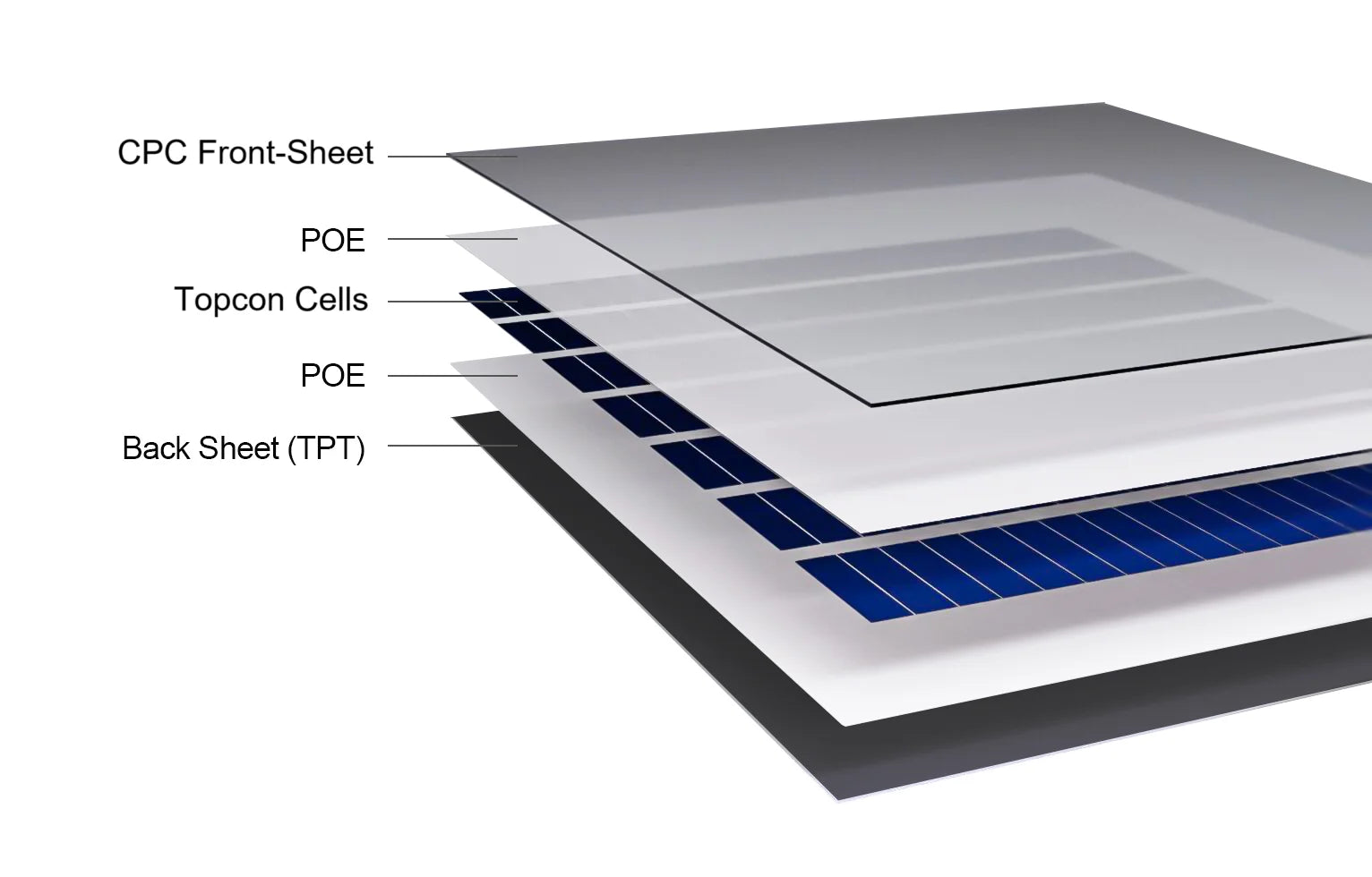 Factory Price 200W Cigs Flexible Solar Panel Charger Flexible Solar Panels 1000W for Car Roof-4