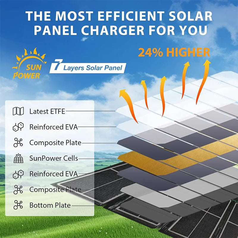 Portable Solar Charger, Waterproof High-Efficiency Monocrystalline Panel for Camping, Hiking, Travel & Emergency Power-2