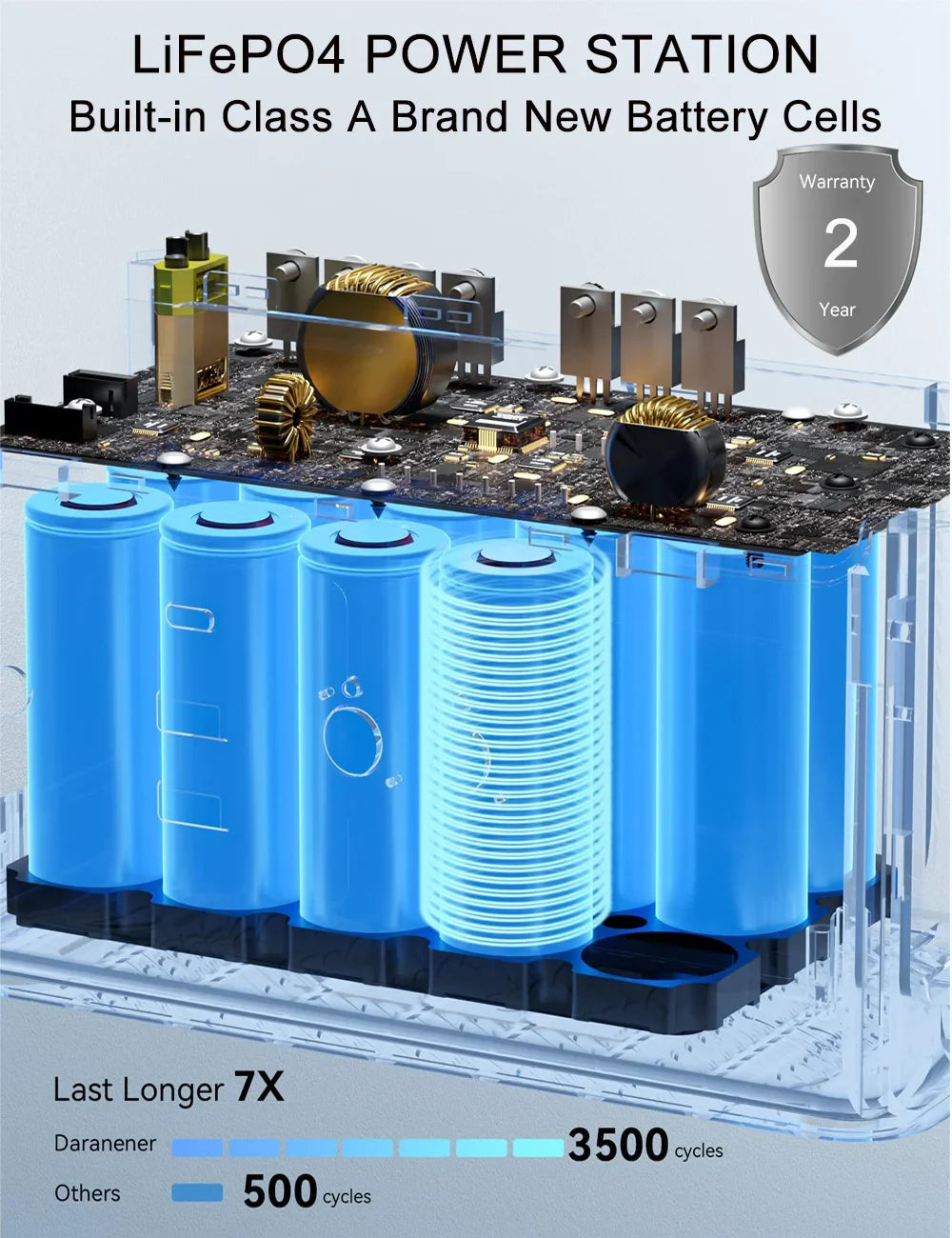 New Arrival Outdoor Portable 500W Power Station Power Generator 110V 220V LED Light Emergency Solar Power Bank for Home Camping-2