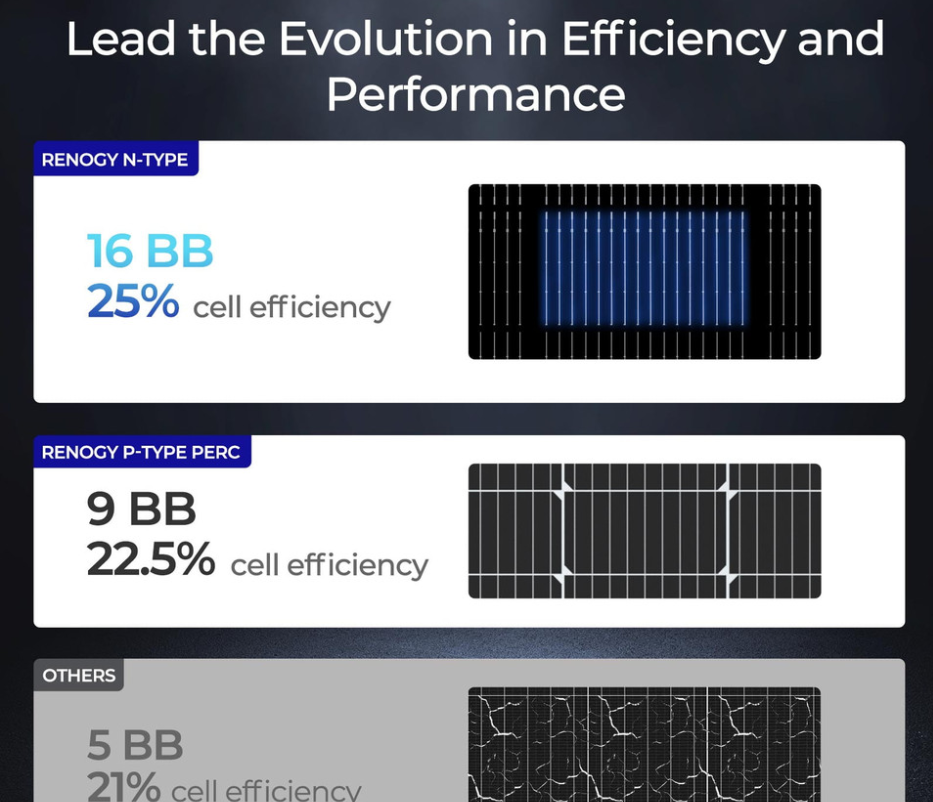 195W ShadowFlux Anti-shading N-Type Solar Panel-4