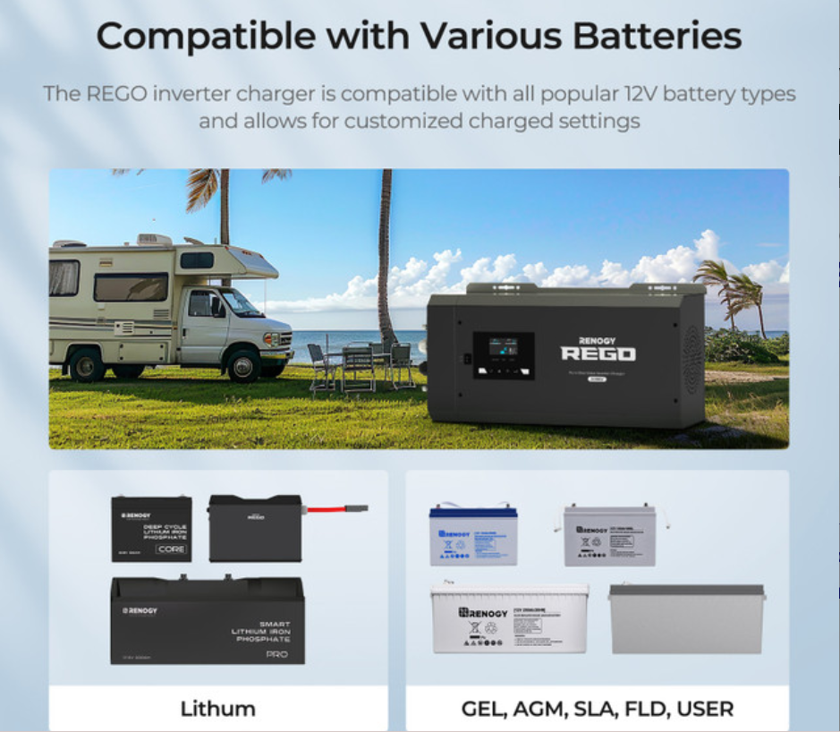 Renogy REGO 12V 3000W Pure Sine Wave Inverter Charger w/ LCD Display-3