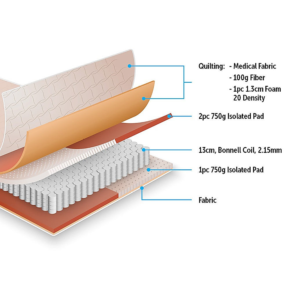 NNEDSZ PALERMO King Bed Mattress-3
