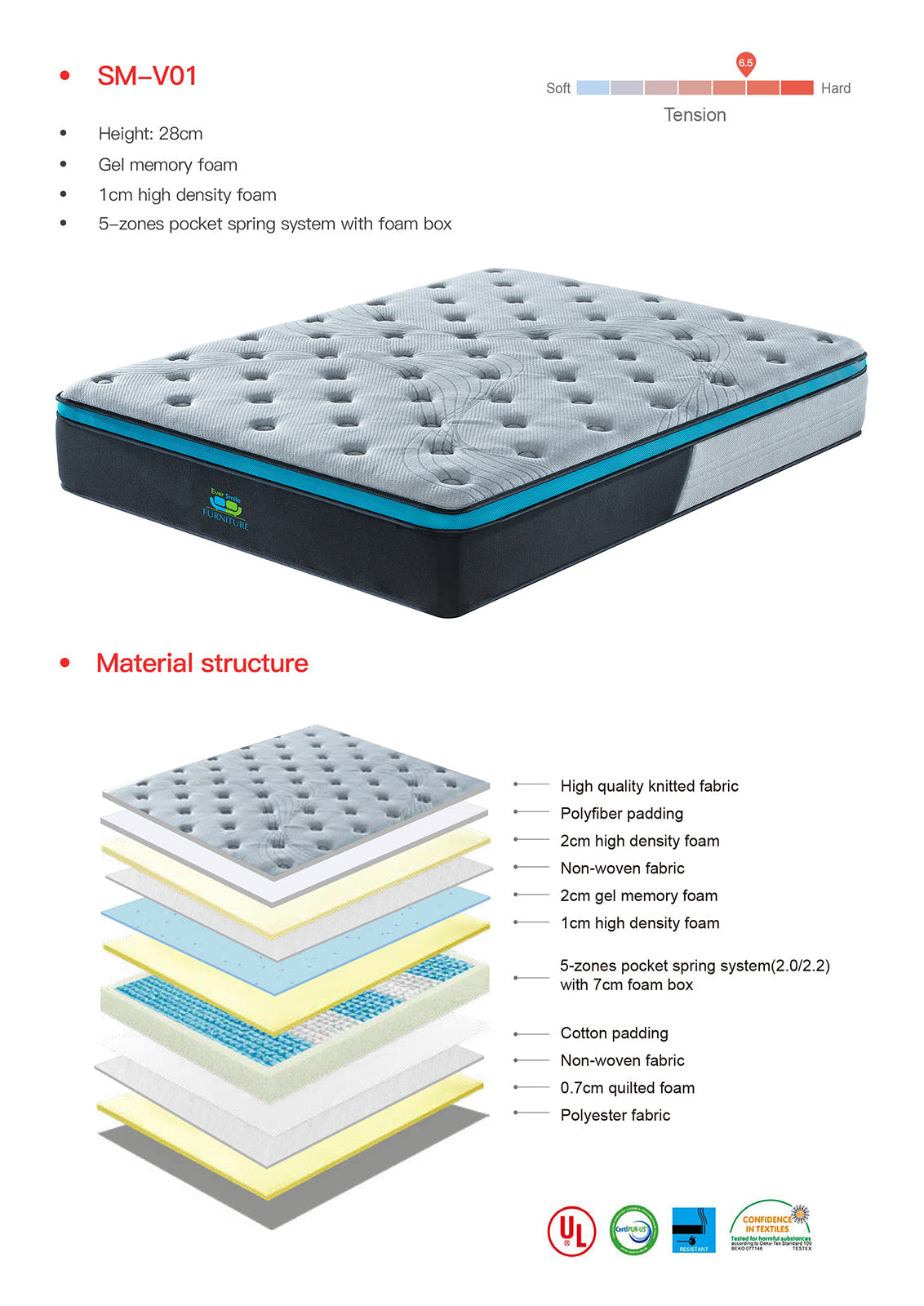 NNEDSZ King Size 28cm GelZone Pocket Spring Mattress-3