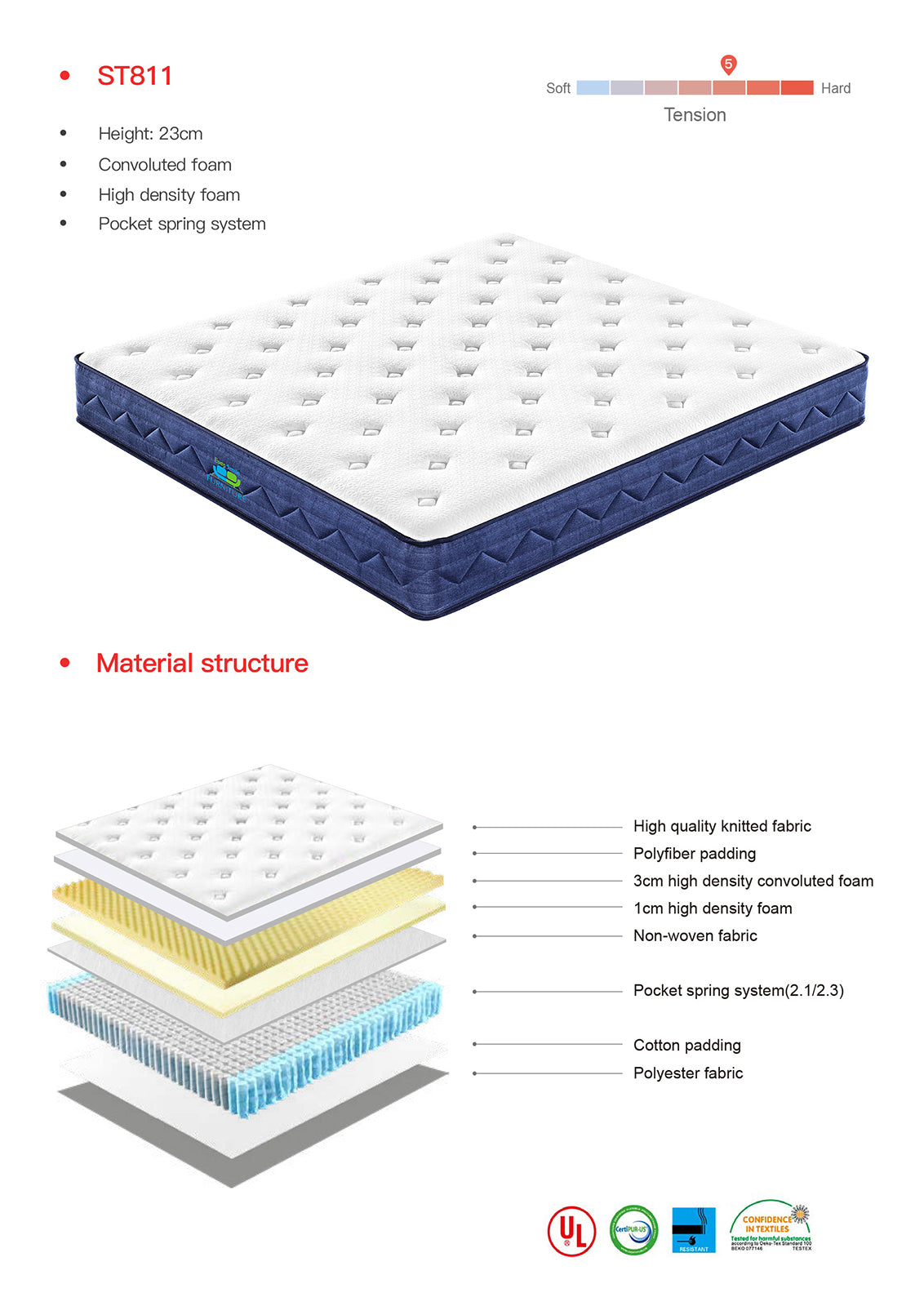 NNEDSZ King Size DreamFoam Pocket Spring Mattress-3