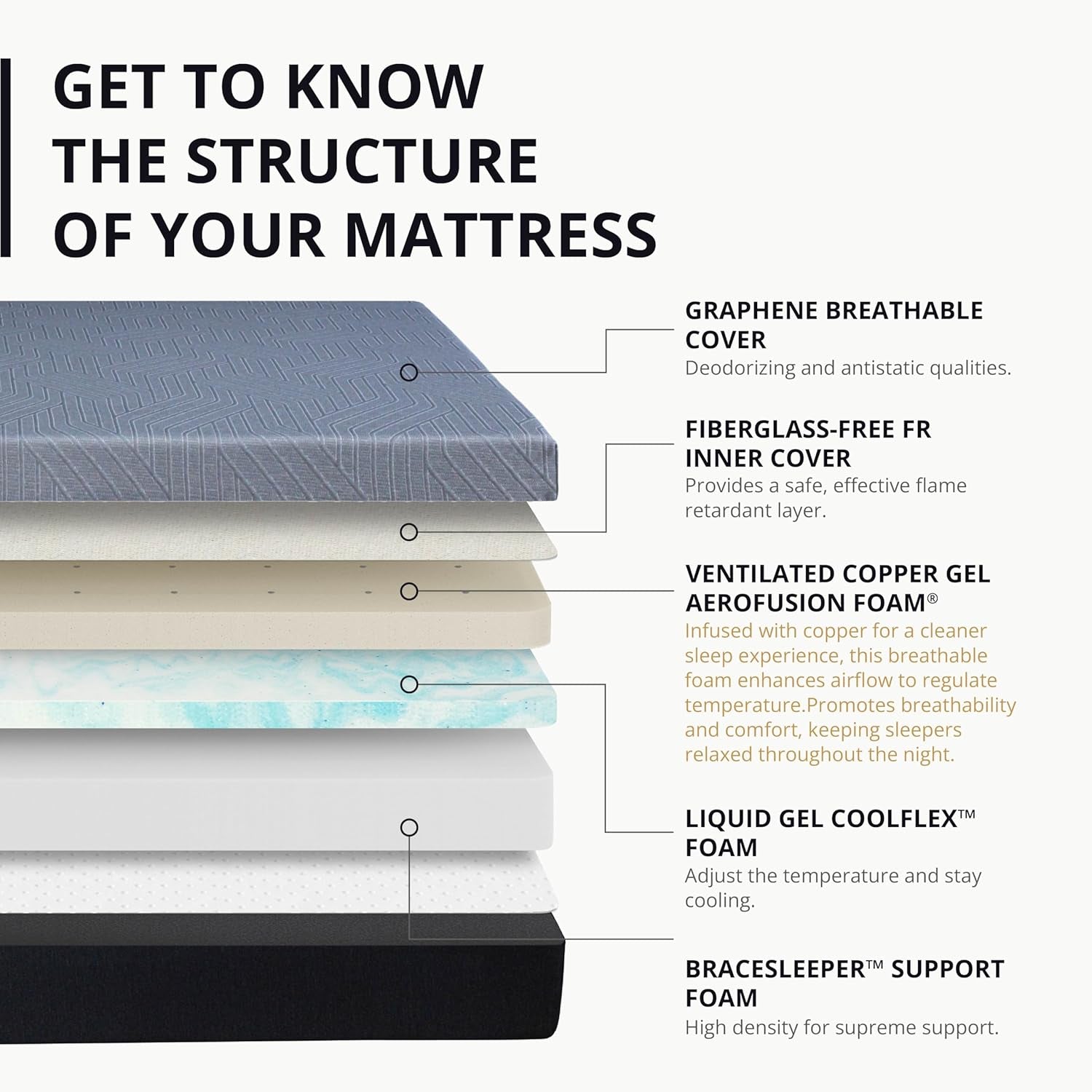 Queen Memory Foam Mattress Charcoal Premium Orthopedic-1