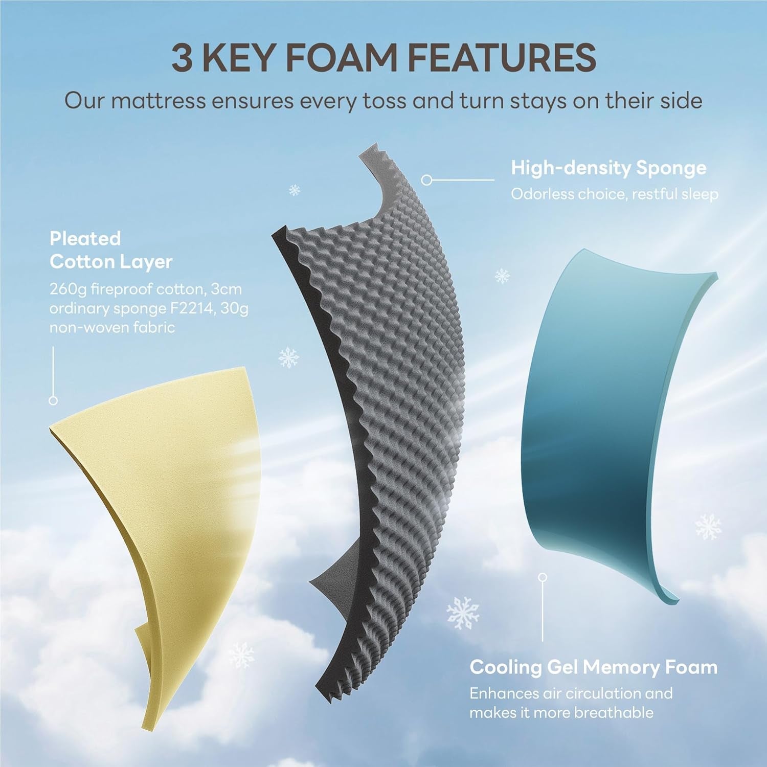 Full Gel Memory Foam Mattress TenInch ZonedPressureRelief-1