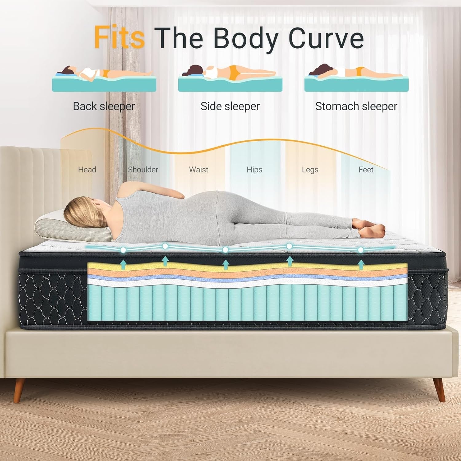 TwelveInch Fullsize MemoryFoam Mattress With Springs-2