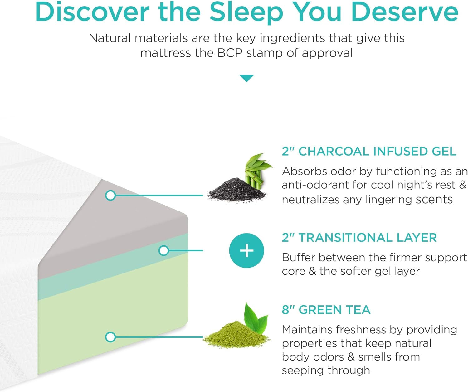 Full Size Charcoal Memory Foam Mattress TripleLayer-4