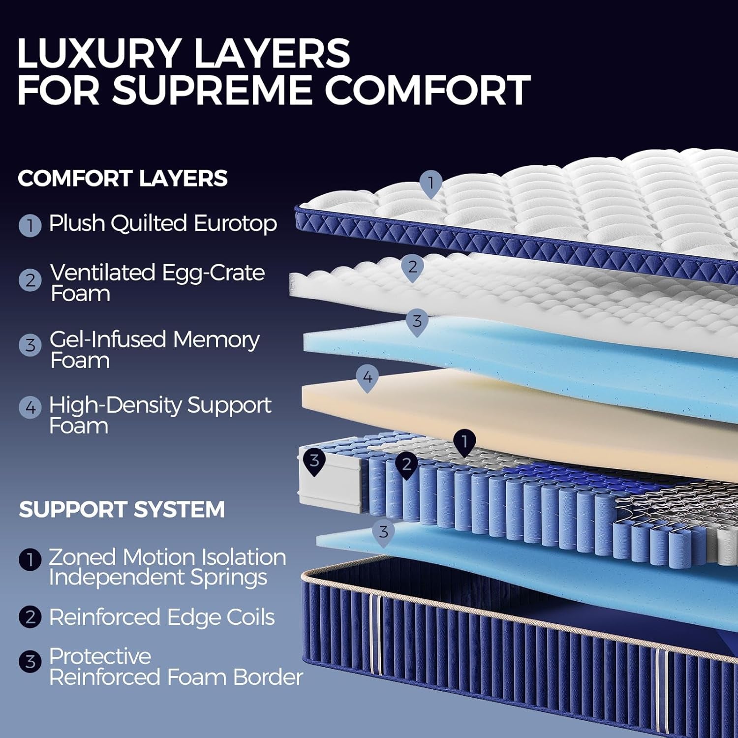 Queen Hybrid Mattress In Box PremiumMemoryFoam Comfort-2