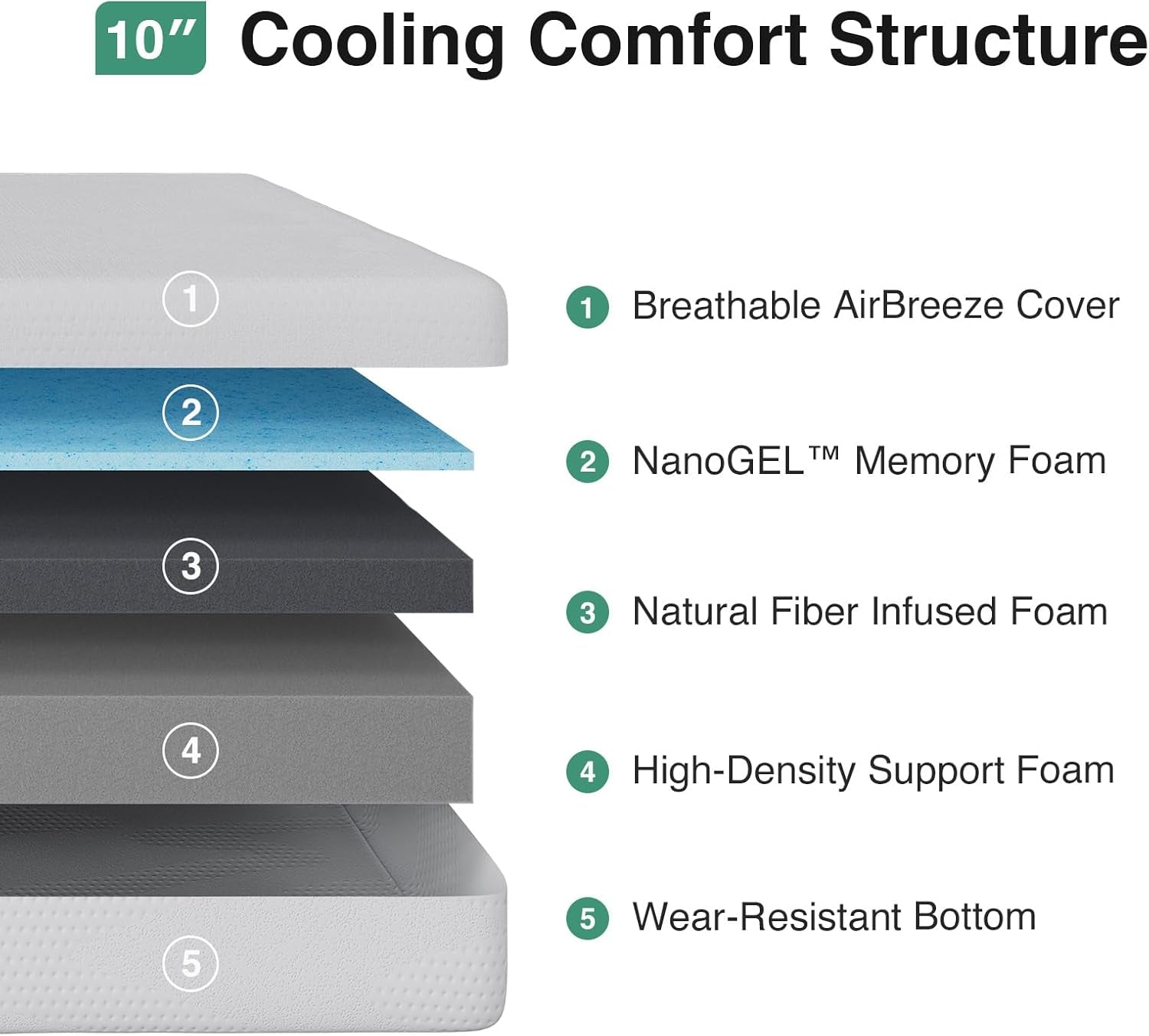 Queen NanoGel Memory Foam Mattress Cooling Technology-1