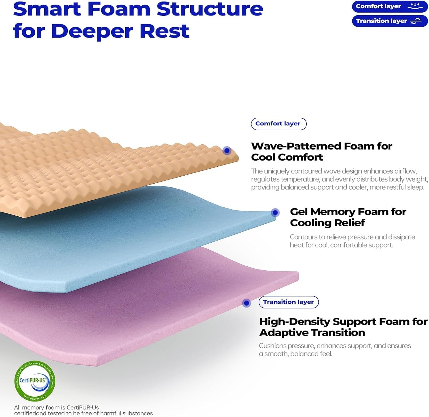 Queen Hybrid Memory Foam Mattress TwelveInch InBox-3