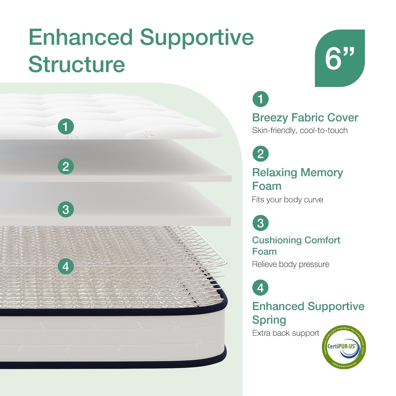 Twin 6Inch Bonnell Spring Hybrid Mattress AdaptiveFoam-1