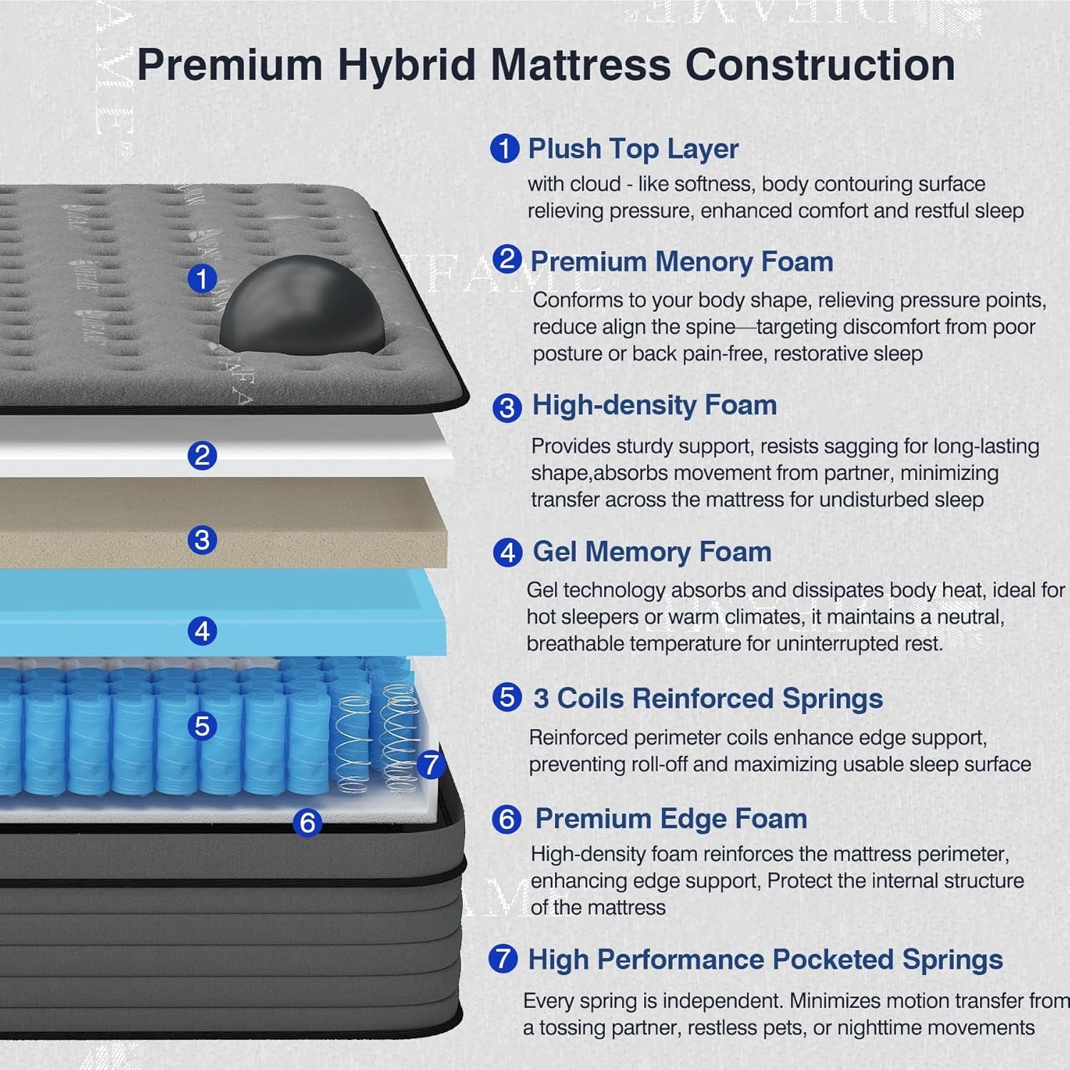 CoolingGel King Size Premium Hybrid Mattress MemoryFoam-2