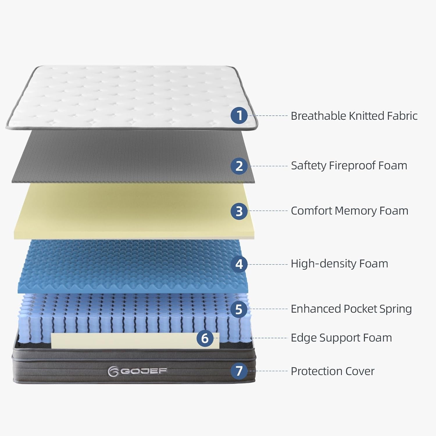 Queen 12 Inch Hybrid MemoryFoam Mattress PremiumGrade-4