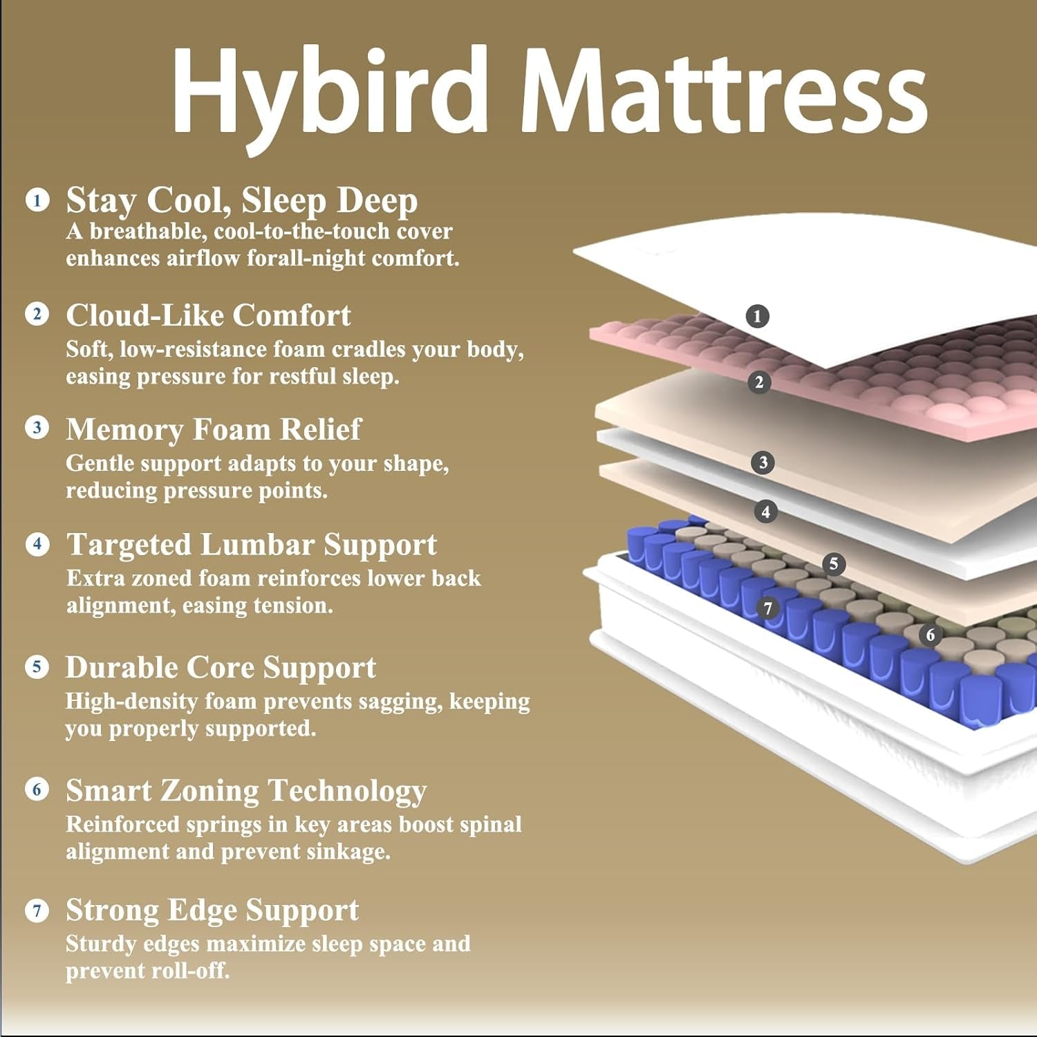 Full Size 12 Inch PremiumMemoryFoam Hybrid Mattress-3