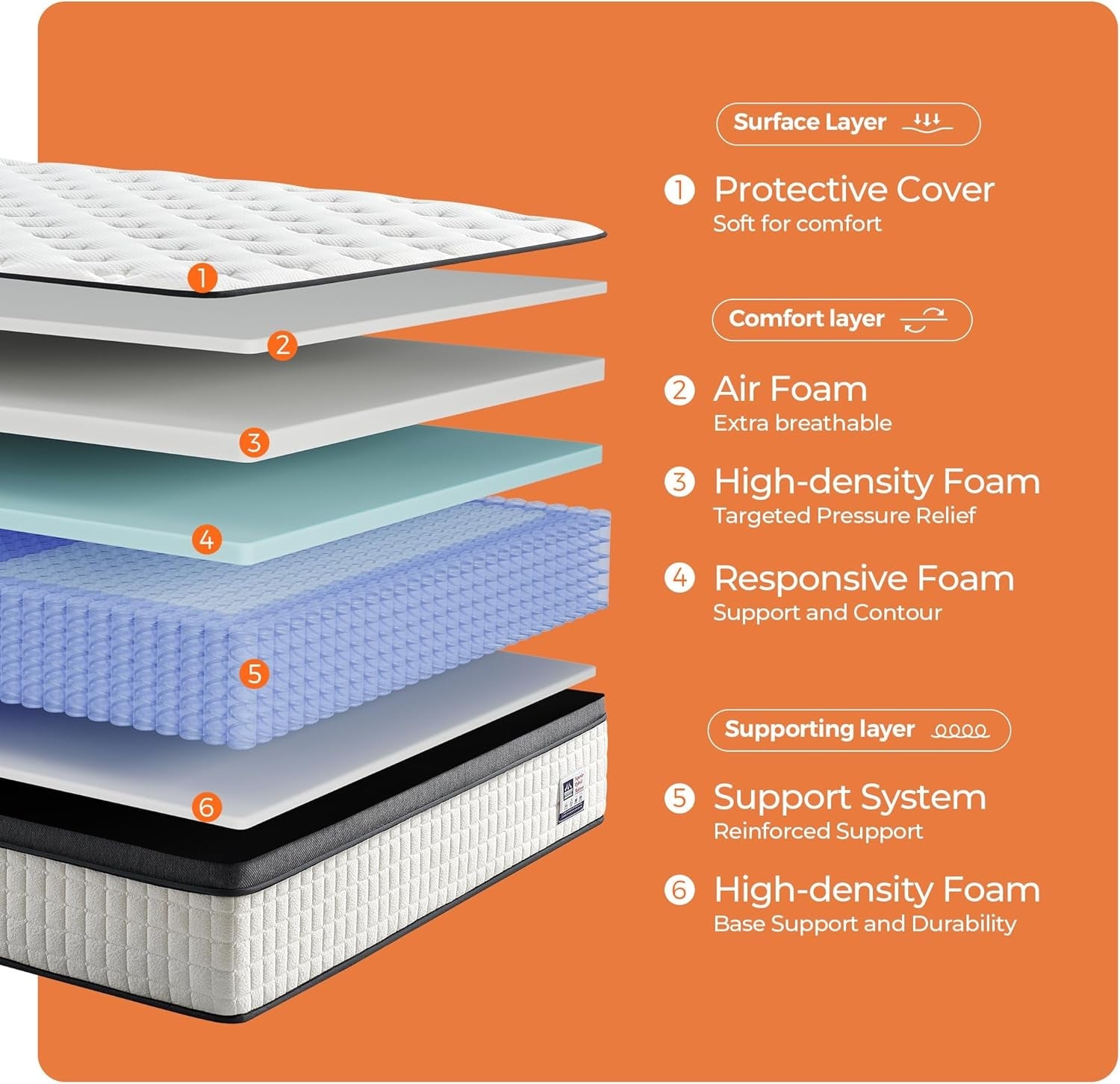 Queen Size Hybrid Mattress Gel MemoryFoam ProEdition-1