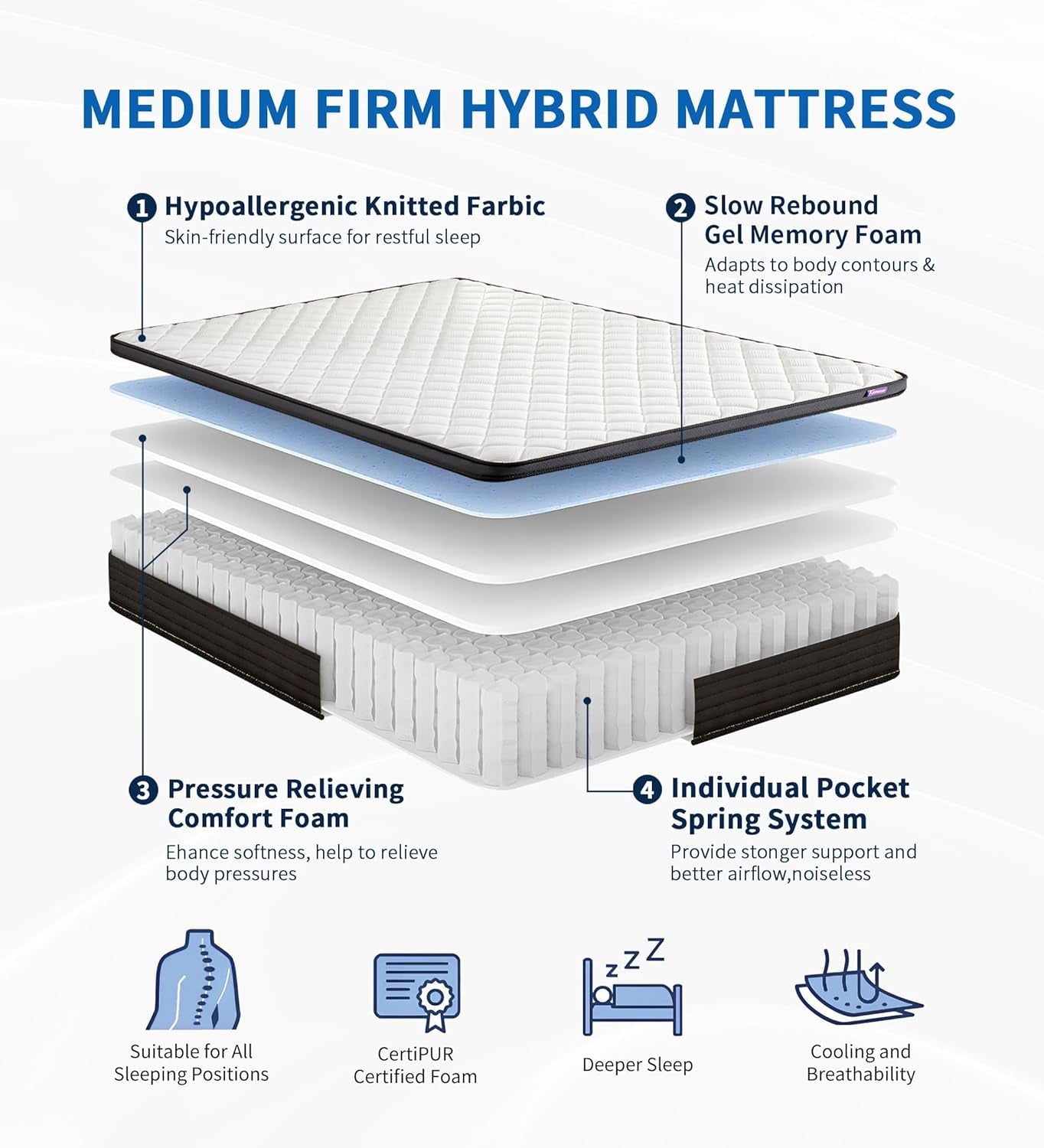 10 Inch Memory Foam Hybrid Mattress ComfortMaxPlus-1