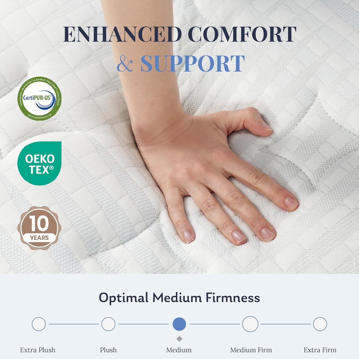 Blue Queen HybridMemoryFoam Mattress Box CertipurUS-4