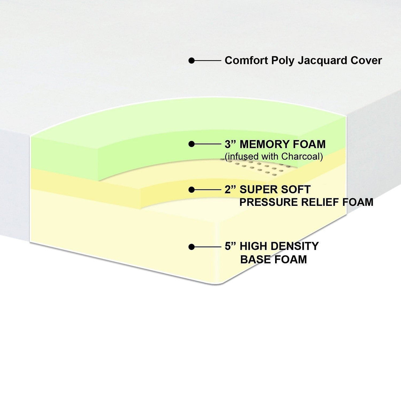 Queen-size 10-inch Thick Pressure Relief Memory Foam Mattress-0