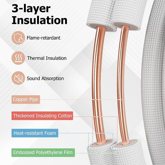 25 Feet Mini Split Line Set with 1/4 Inch and 1/2 Inch O.D. Copper Pipes Tubing-3