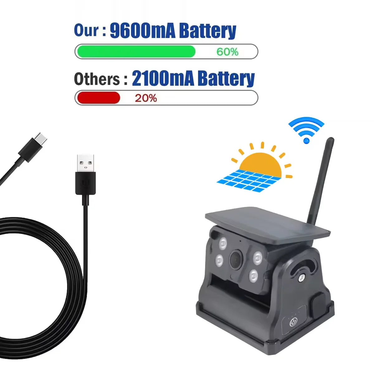 WiFi HD with Solar Panel 300M Wireless Bus Van Truck RV Car DVR Front Rear View Camera for IOS and Android Phone-2