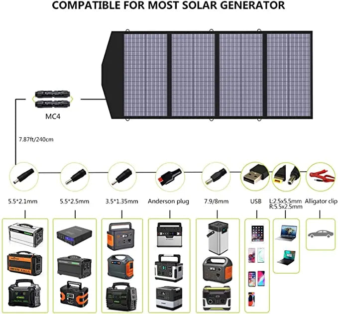 140W Portable Solar Panel Charger for Laptop Cellphone, Waterproof IP65 Foldable Solar Panel with DC and USB Output-1