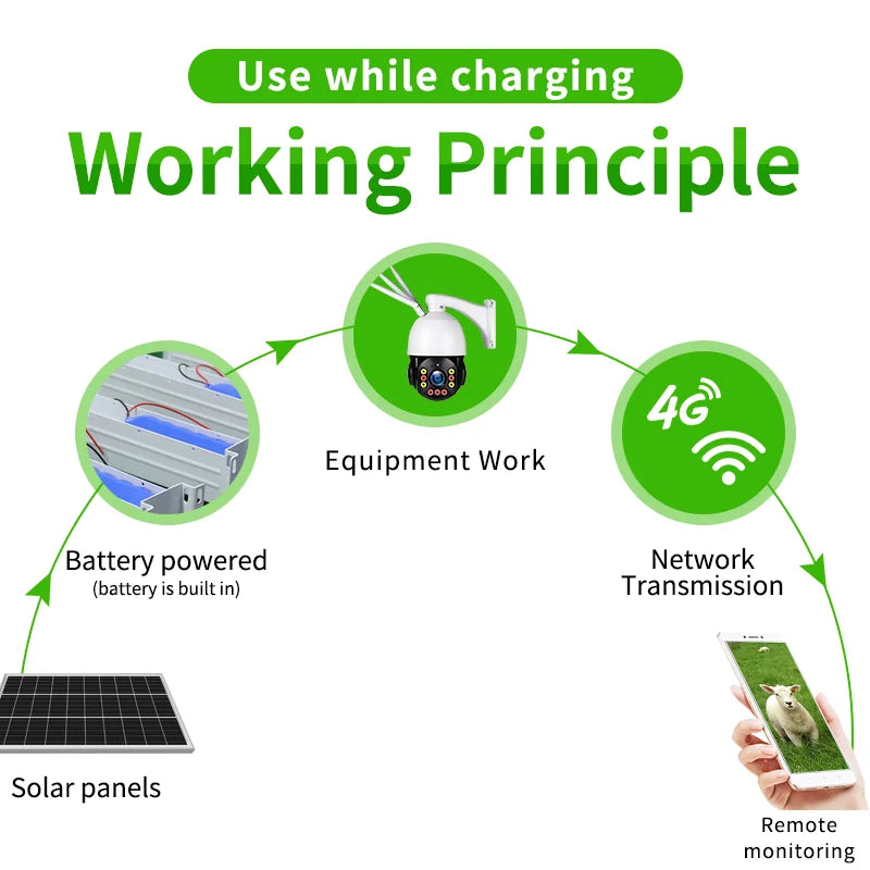 VESAFE Home Use Solar Panel Cheap Battery Power Supplier High Efficiency Perc Half Cell Technology Cost-Effective Roof-5