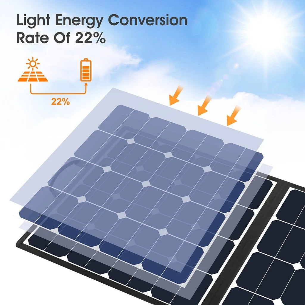 Free Shipping USA Warehouse Delivery FF Flashfish 18V 50W Watt Folding Foldable Portable Solar Panels for Outdoor Camping-3