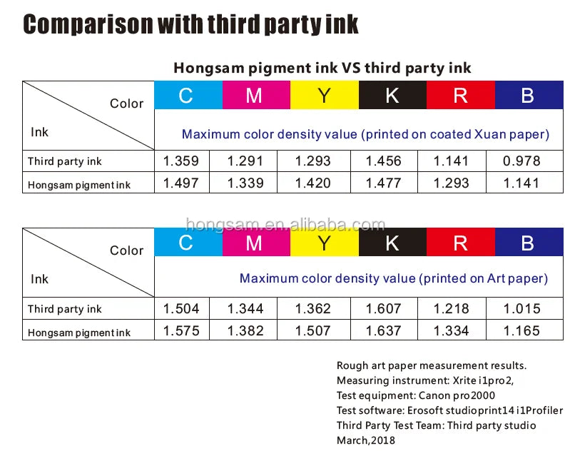 Hongsam Waterbase Refillable Wide Format Digital Surecol Printer  Pigment Ink or P5000 7900 P9450 Digital Printing-5