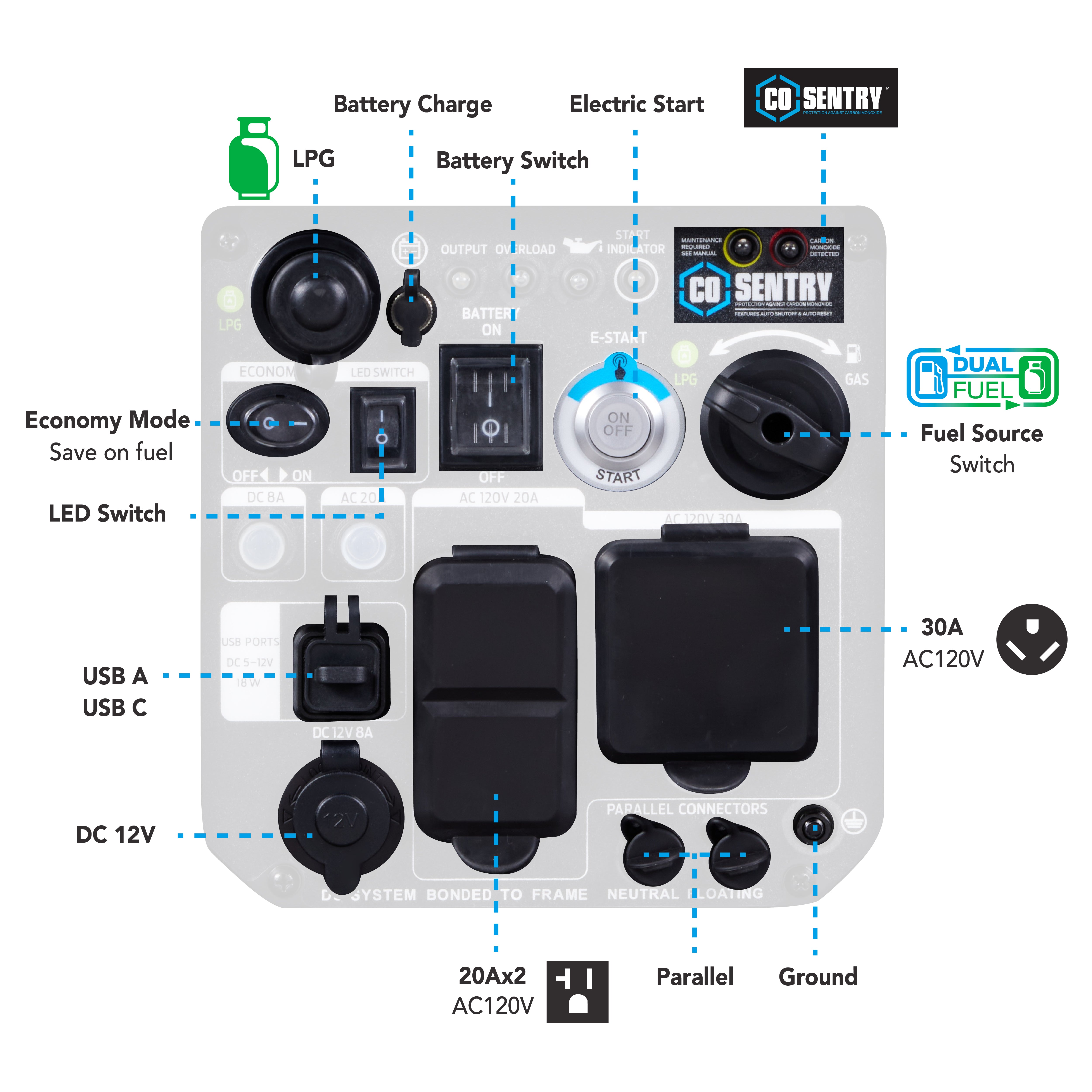 4000W Dual Fuel Inverter Generator with CO Sentry-3