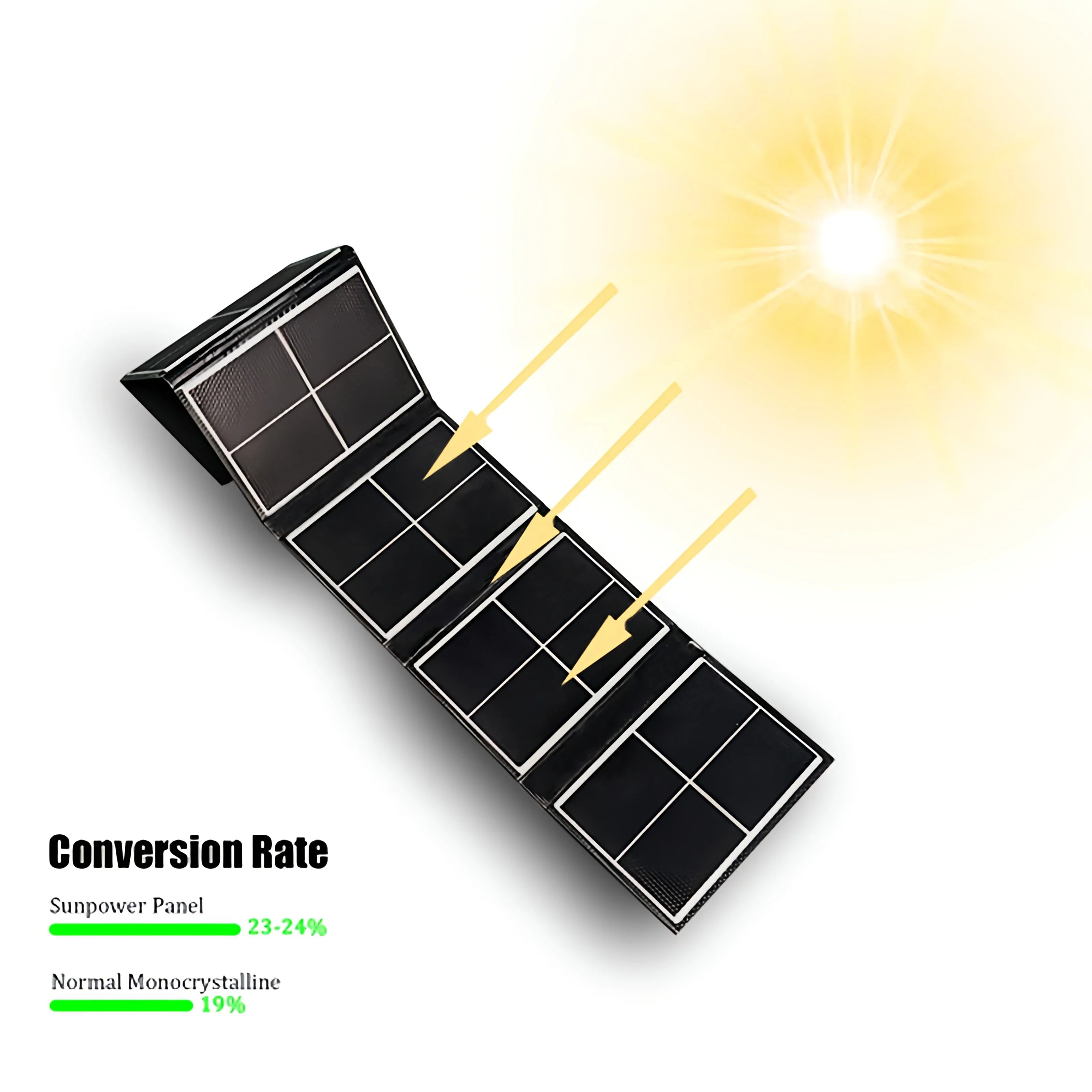 Portable Solar Charger, Waterproof High-Efficiency Monocrystalline Panel for Camping, Hiking, Travel & Emergency Power-1
