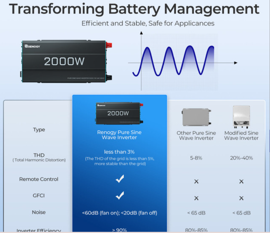2000W 12V Pure Sine Wave Inverter (New Edition)-2