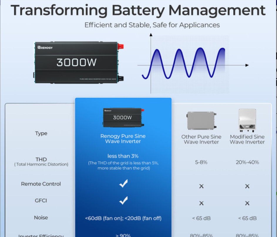 3000W 12V Pure Sine Wave Inverter (New Edition)-2