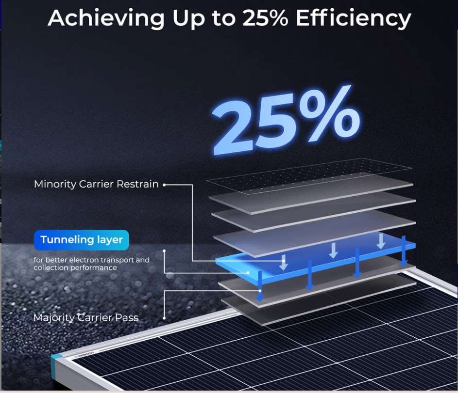 Renogy 16BB N-Type 195 Watt Solar Panel-3