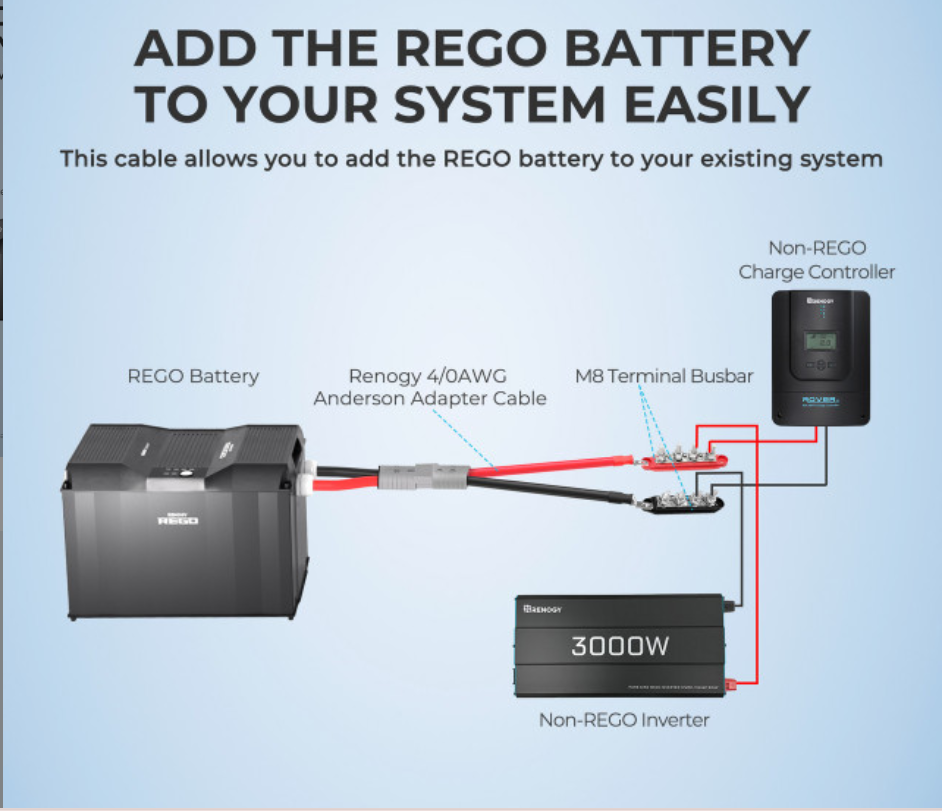 Renogy 10FT 6AWG Anderson Adapter Cable (Anderson PP75 - Ring Lug)-4